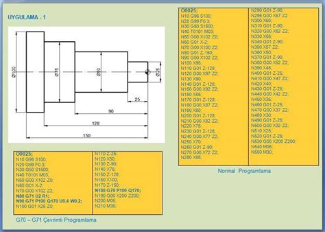 cnc torna programlama örnekleri|cnc programlama örneği.